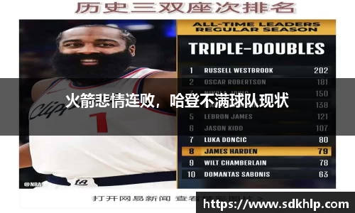 火箭悲情连败，哈登不满球队现状