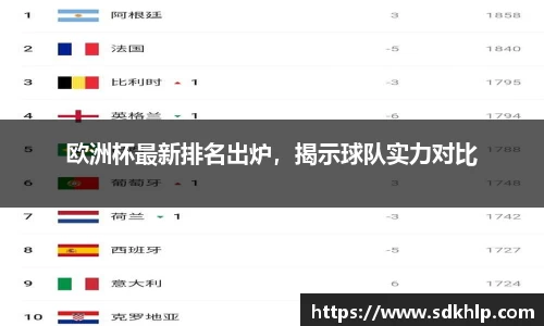 欧洲杯最新排名出炉，揭示球队实力对比
