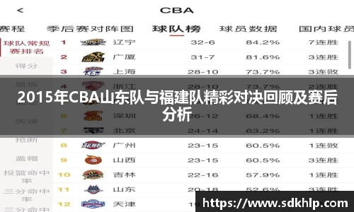 2015年CBA山东队与福建队精彩对决回顾及赛后分析